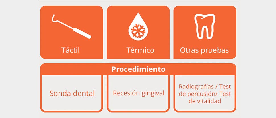 Pruebas de diagnóstico: iconos y descripciones