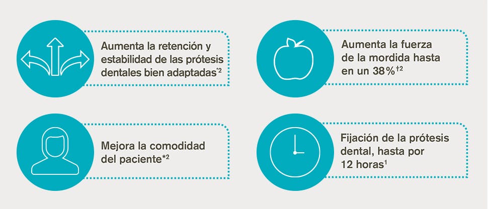 Efectos de los adhesivos Corega