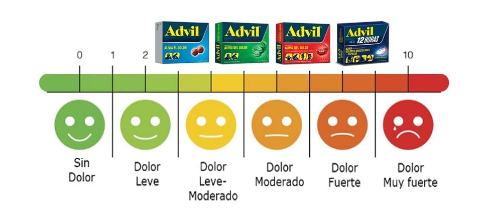 Advil y la escala del dolor