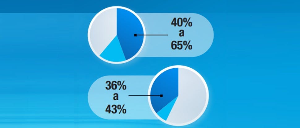 Gráfico que muestra la disminución de la probabilidad de reacciones febriles y el dolor posvacunación