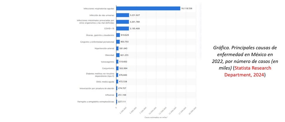 Gráfica IRAS en México