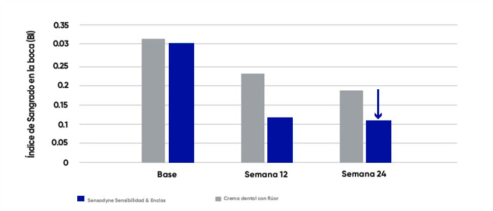 Gráfico 40%