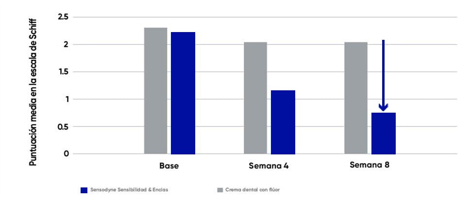 Gráfico 63%