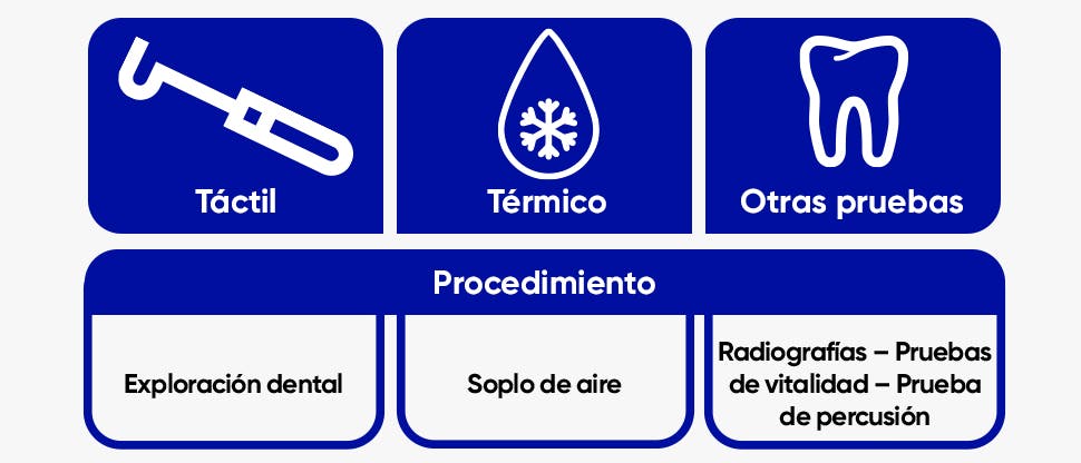 Pruebas de diagnóstico: iconos y descripciones