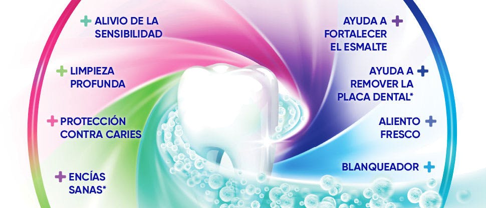Sensodyne Protección completa+ (8 en 1)