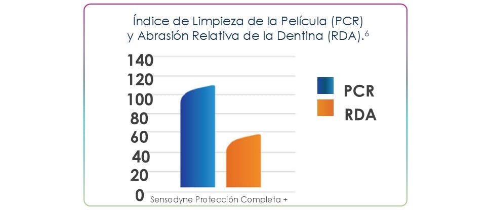 Suaves con los dientes