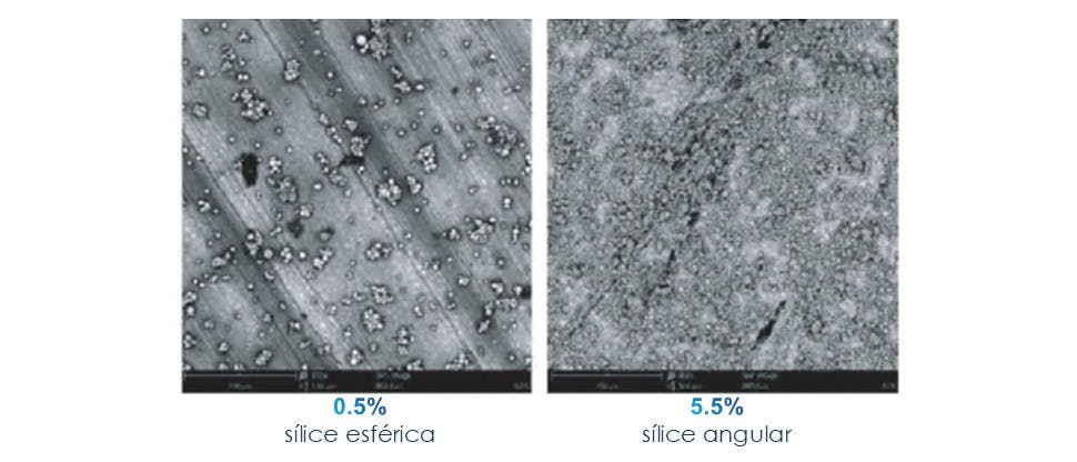Sílice esférica vs. sílice angular