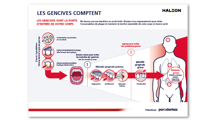 Outil de discussion pour faciliter l'échange avec le patient