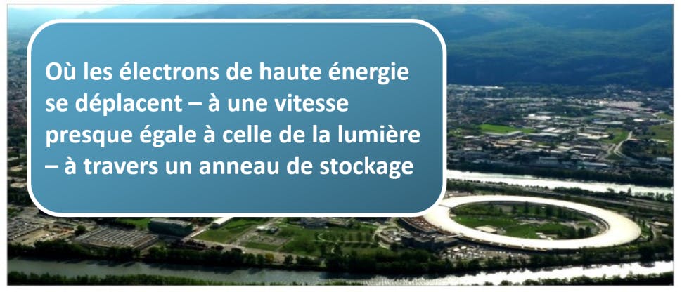 Paysage avec synchrotron