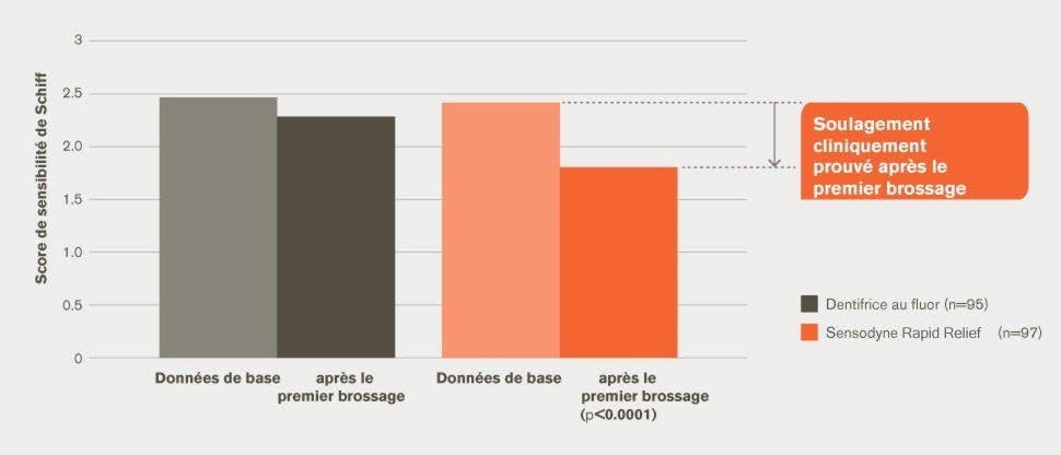 Éclairage après le premier polissage