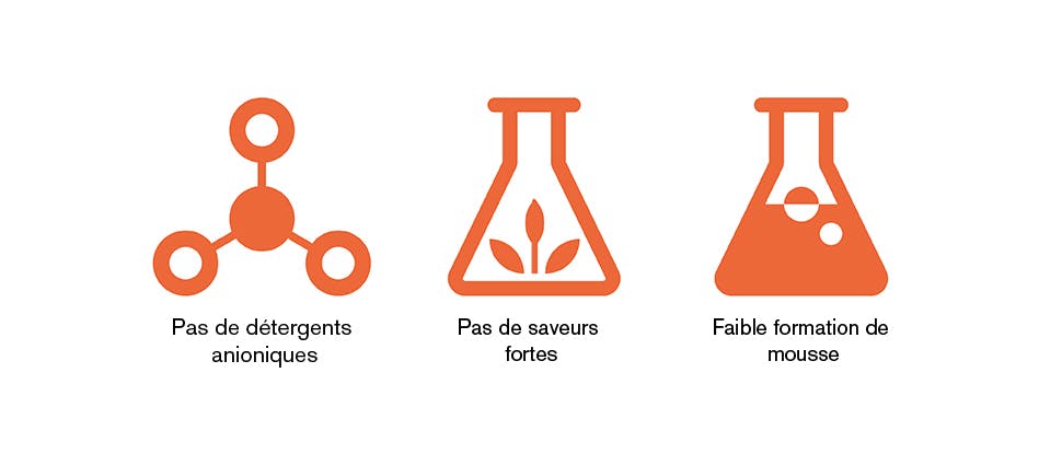 Icônes de formulation du dentifrice