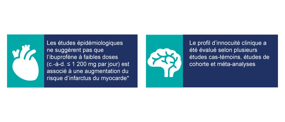 Icônes de cerveau et de cœur, accompagnées de texte