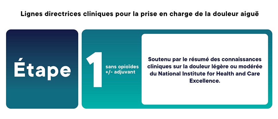 Étape 1 de l’échelle de l’OMS pour le traitement de la douleur par des analgésiques