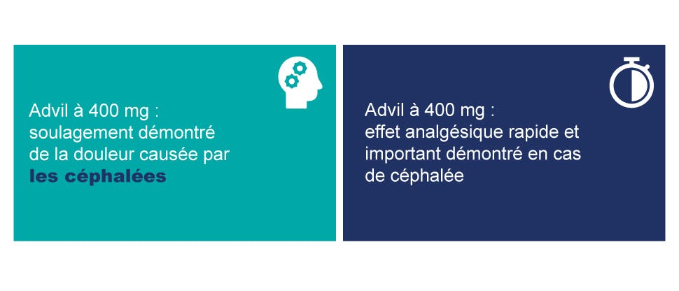 Icônes et encadrés présentant le soulagement procuré par Advil et son effet analgésique démontré