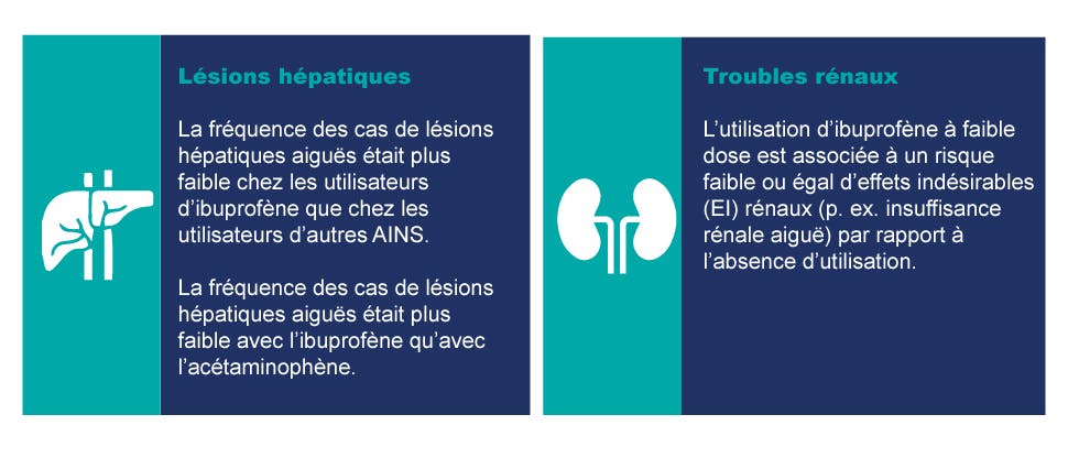 [Icônes de foie et de reins, accompagnées de texte]