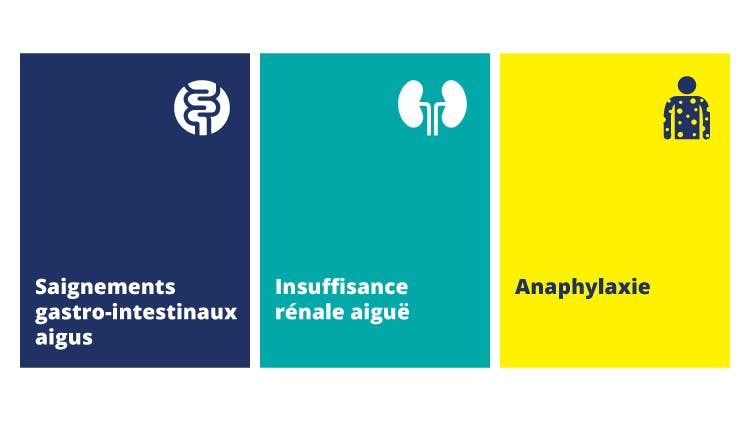 Icônes représentant les effets digestifs et rénaux ainsi que l’anaphylaxie