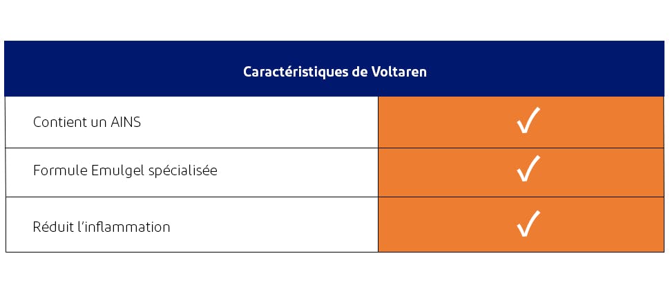 Voltaren topique offre un autre mode d’action