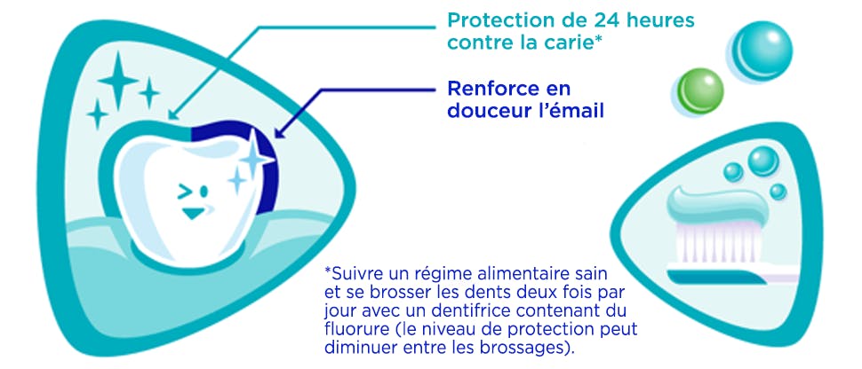 Image qui montre les bienfaits de la protection de l’émail de Pro-Émail Enfants