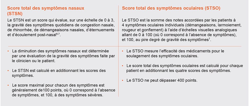 Score total des symptômes nasaux (STSN) et score total des symptômes oculaires (STSO) 
