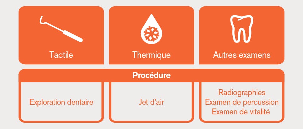 Examens de diagnostic: icônes et descriptions