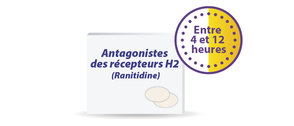 Image d’un paquet d’inhibiteurs du récepteur H2