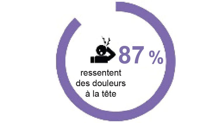 Icône de 87%