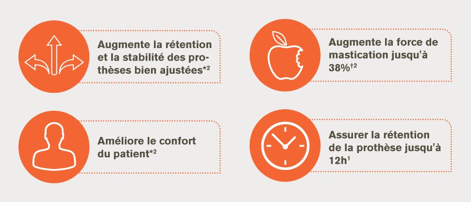 Effets du fixatif Polident