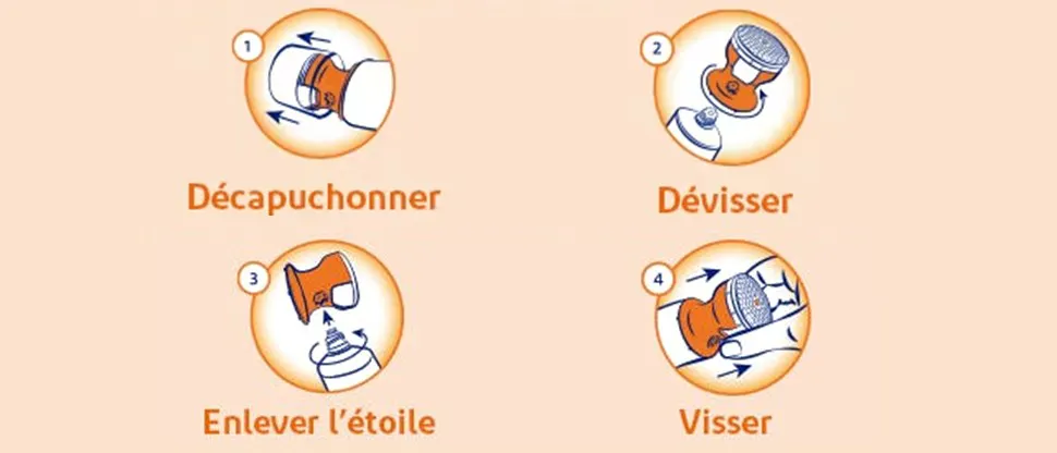 Comment l’utiliser