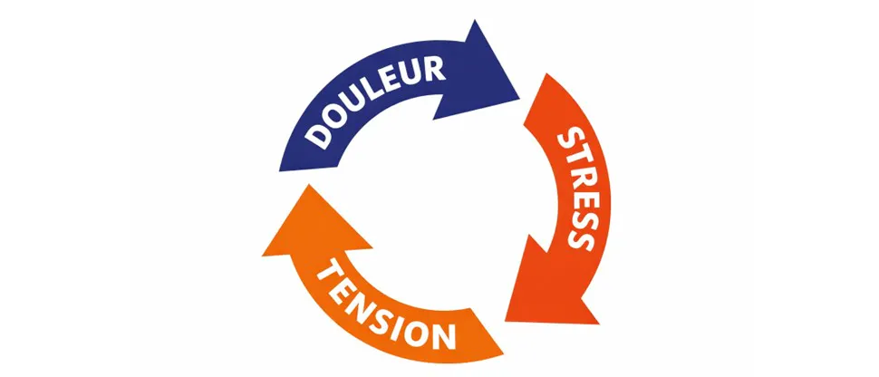 Utiliser la chaleur pour soulager la douleur 