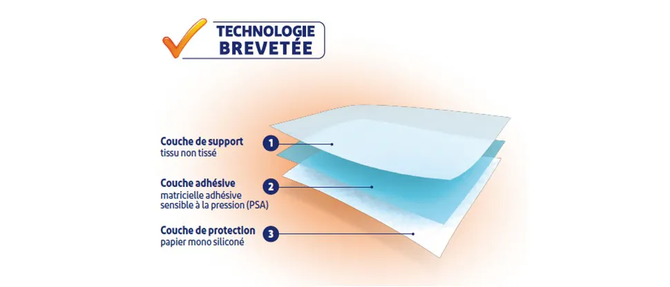 Matrice brevetée