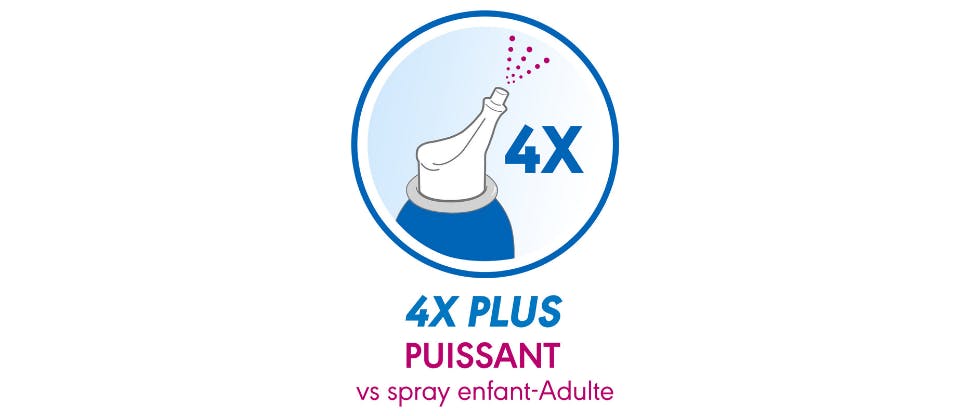 Icone 4x plus puissant