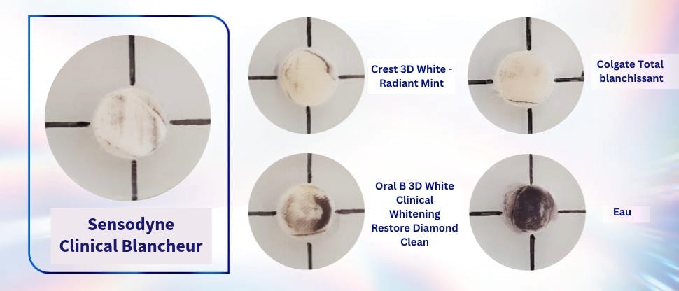 Des échantillons d'émail bovin taché traités avec différents dentifrices blanchissants et de l'eau pure montrent que Sensodyne Professional Blancheur élimine efficacement les taches.