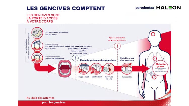 Le changement de comportement : des atouts pour soutenir le changement