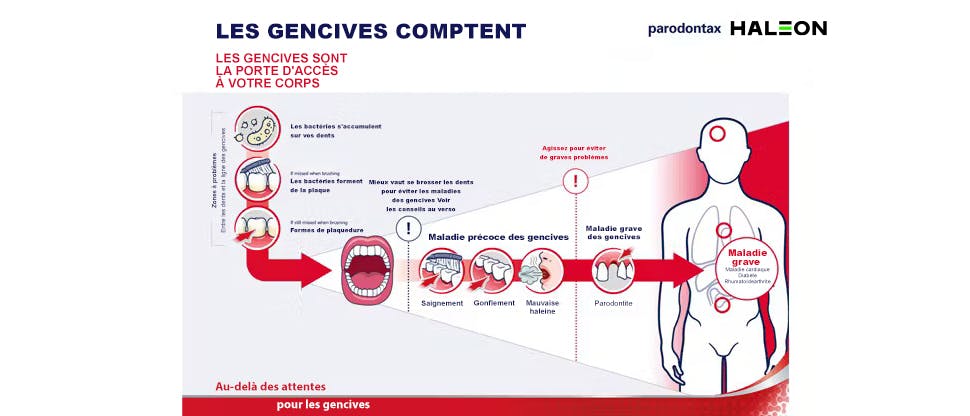 Comment engager la conversation