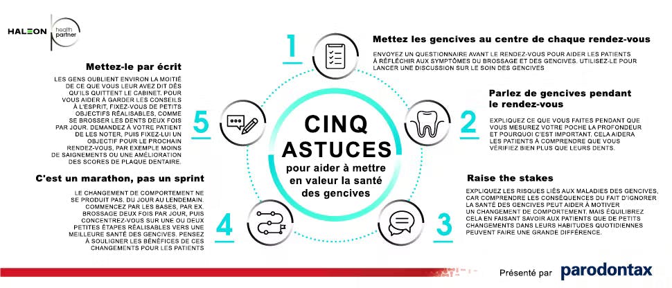 Conseils pour la santé des gencives 