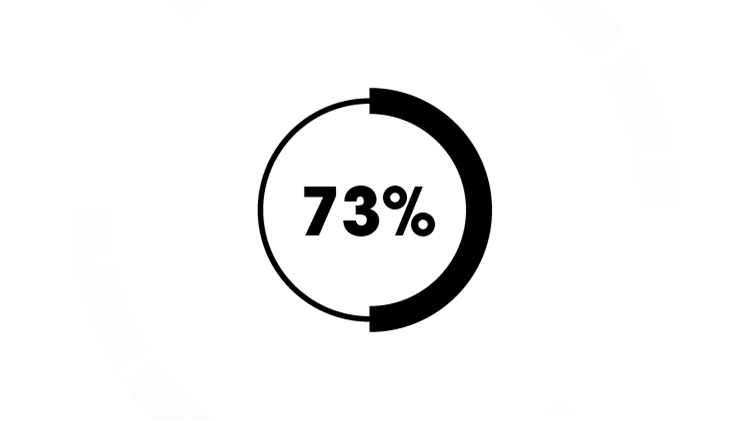 Icône 73%