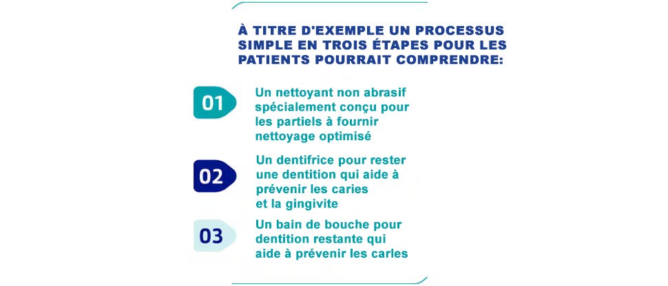 polident étapes de nettoyage des prothèses dentaires