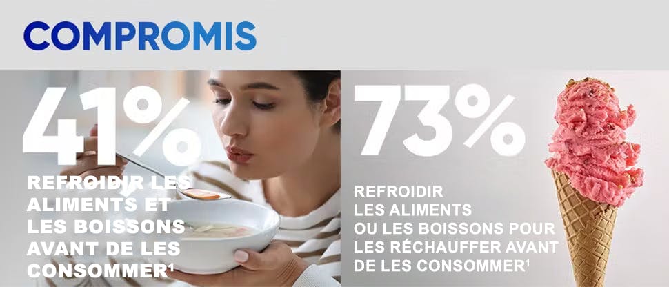 Compromis 41% refroidissent les aliments/boissons avant de les consommer 73% laissent les aliments ou boissons froids se réchauffer/fondre avant de les consommer