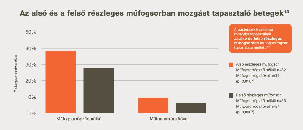 Az alsó és felső részleges műfogsorok mozgása