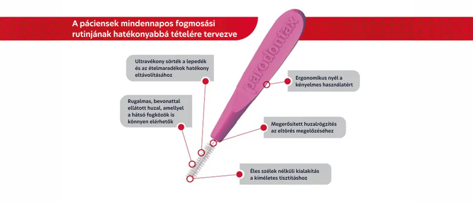 A parodontax fogköztisztító kefe jellemzőit bemutató ábra