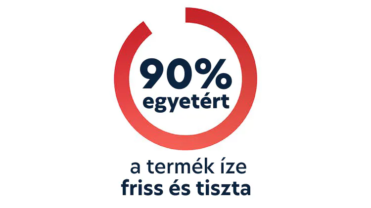Ikon, amely szerint a válaszadók 90%-a egyetért azzal, hogy a termék íze friss és tiszta