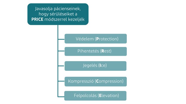 PRICE protokoll