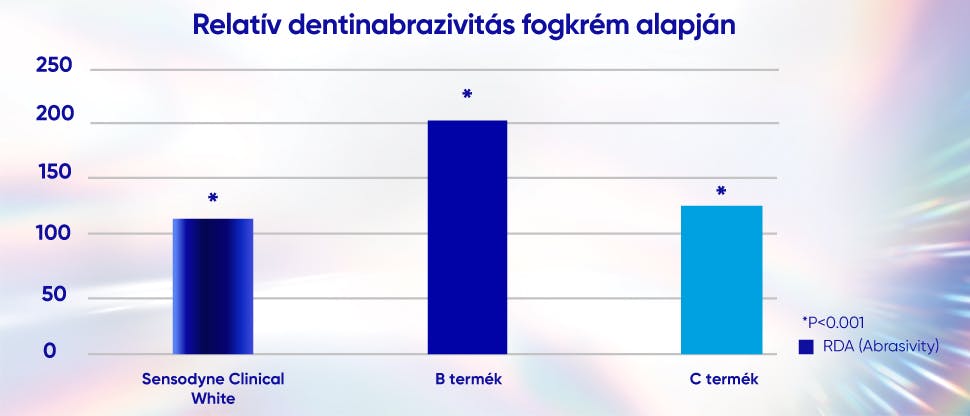 Zománcbiztos formula VAGY Zománcbarát fehérítő technológia