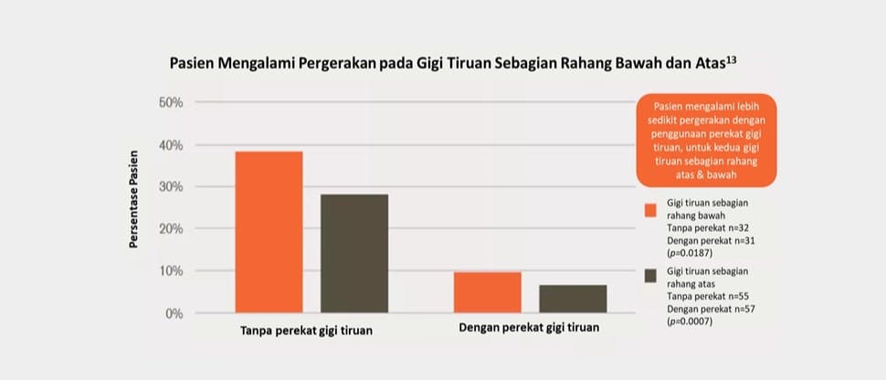 Gerakan pada gigi tiruan sebagian bawah dan atas