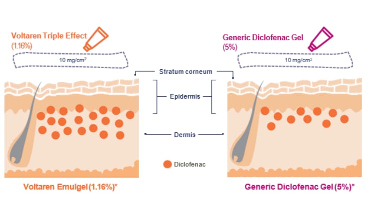 Formula Voltaren