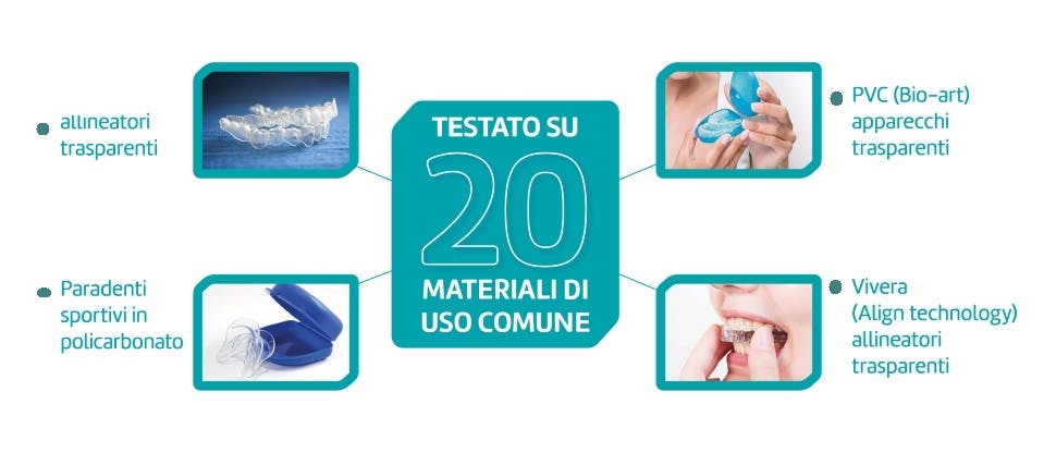 Testato su oltre 20 materiali