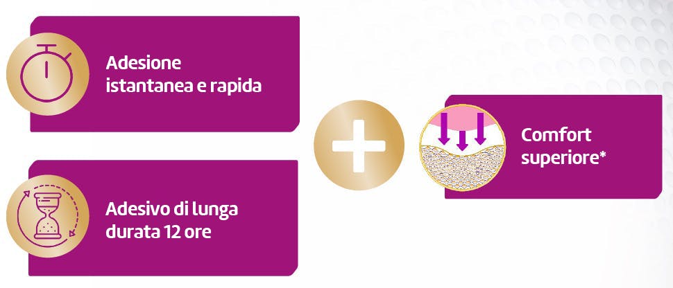 Infographic explaining Polident Hold + Comfort’s formula, which contains carboxymethyl cellulose (CMC) and double salt polymer plus carbomer