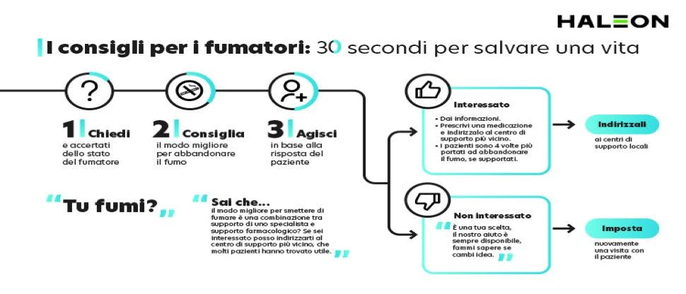 Le relazioni con i pazienti