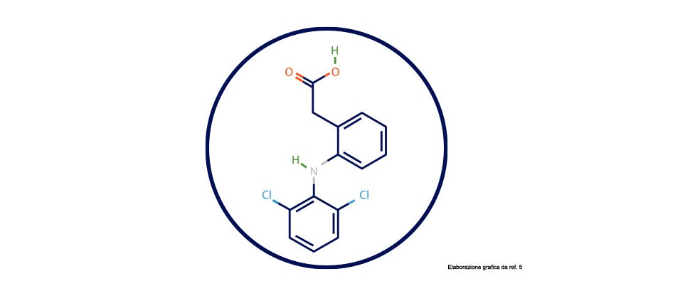 Diclofenac molecule