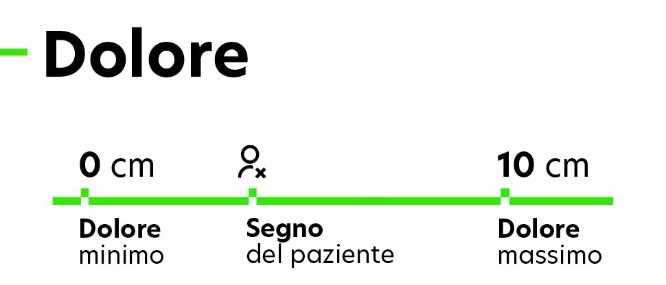 Scala visuo-analogica del dolore
